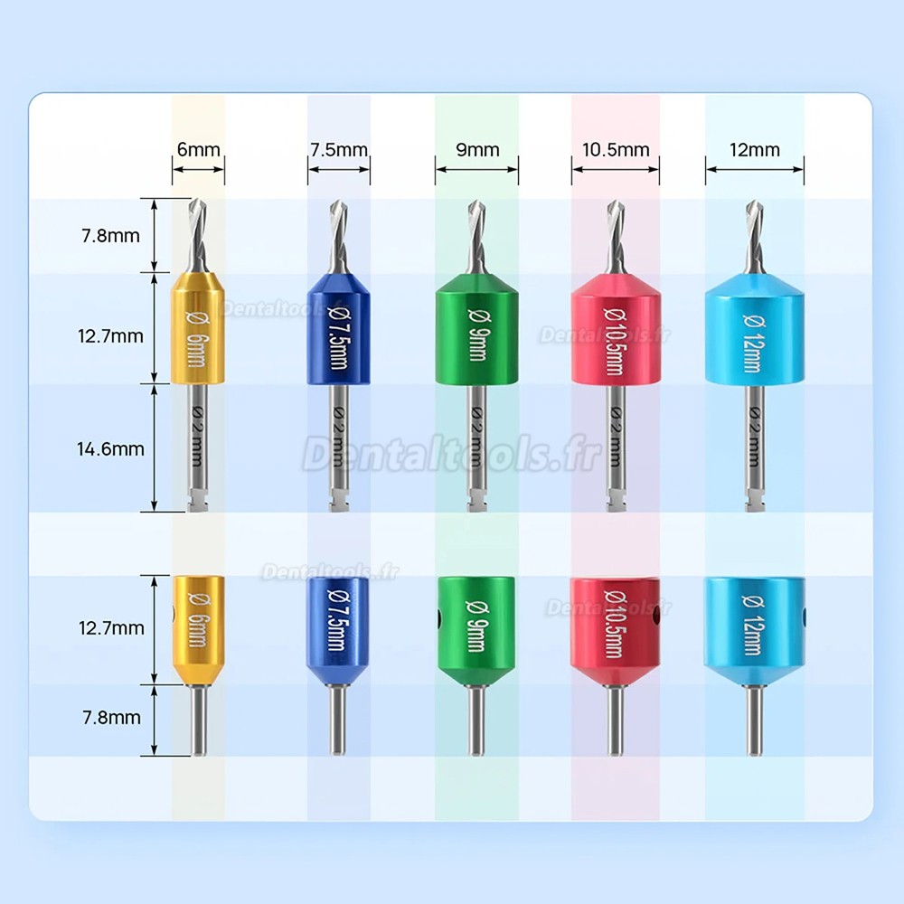 Kit de guide de forage et de positionnement pour implant dentaire